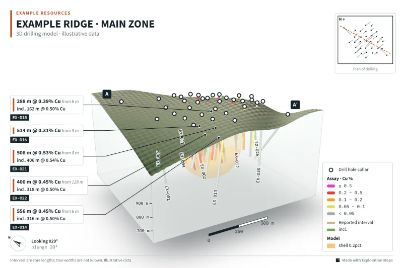 3D block figure of the fictional Example Ridge drilling with terrain, grade-coloured traces and intercept callouts