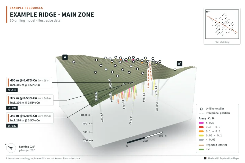 Example Ridge sample 3D figure with two holes labelled ASSAYS PENDING and one collar drawn dashed as a provisional position