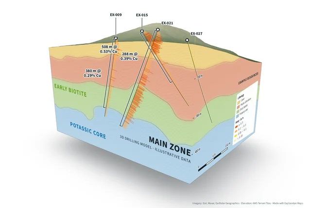 3D block section with geology on its faces and grade bars along the drill holes